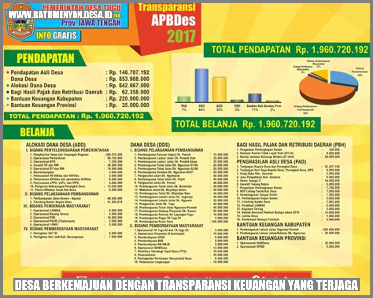Desa Berkemajuan dengan Transparansi Keuangan yang Terjaga