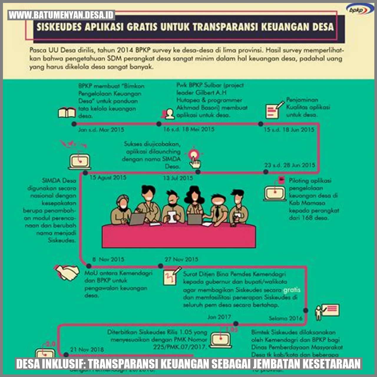 Desa Inklusif: Transparansi Keuangan sebagai Jembatan Kesetaraan