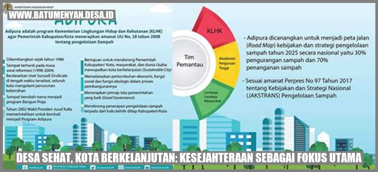 Desa Sehat, Kota Berkelanjutan: Kesejahteraan sebagai Fokus Utama