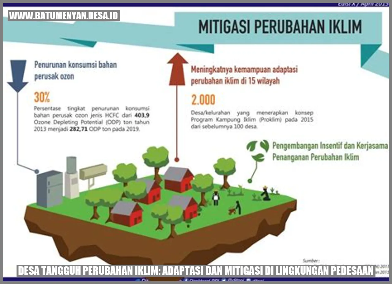 Desa Tangguh Perubahan Iklim: Adaptasi dan Mitigasi di Lingkungan Pedesaan