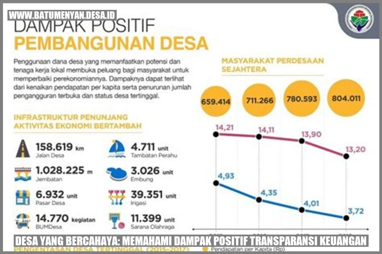 Desa yang Bercahaya: Memahami Dampak Positif Transparansi Keuangan