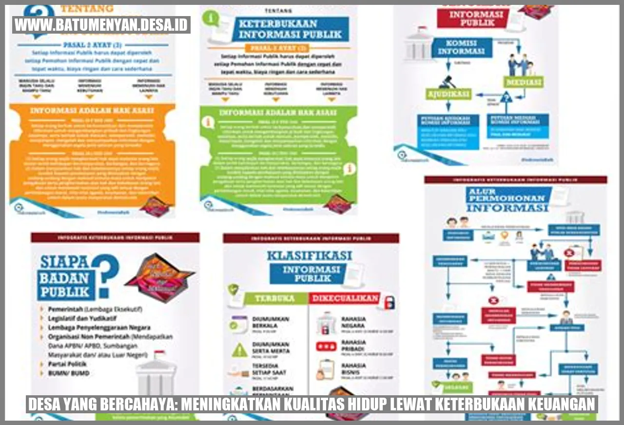 Desa yang Bercahaya: Meningkatkan Kualitas Hidup Lewat Keterbukaan Keuangan