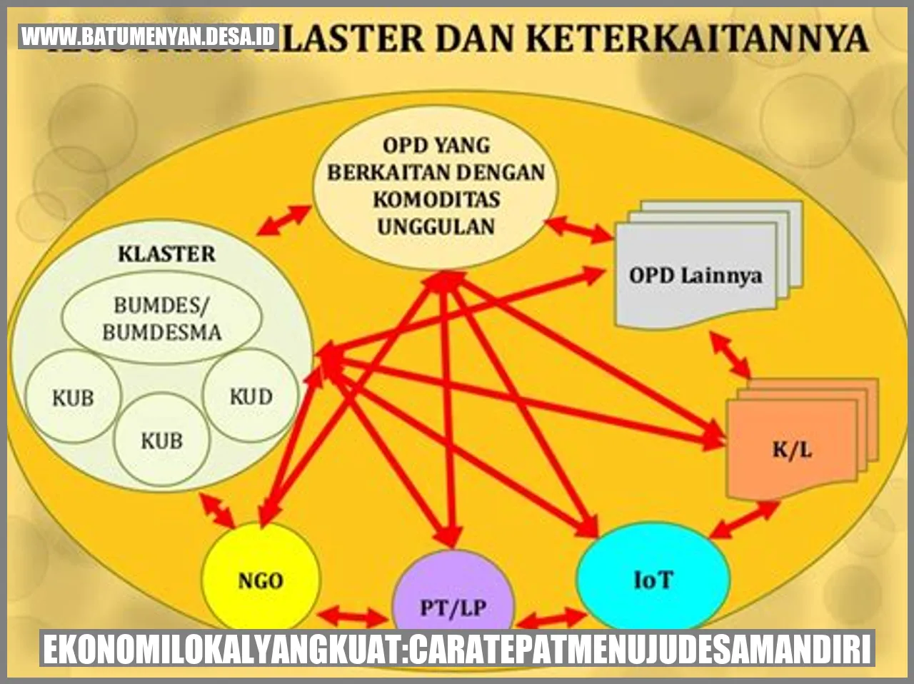 Inilah Rahasia Desa Mandiri yang Bisa Mengangkat Ekonomi!