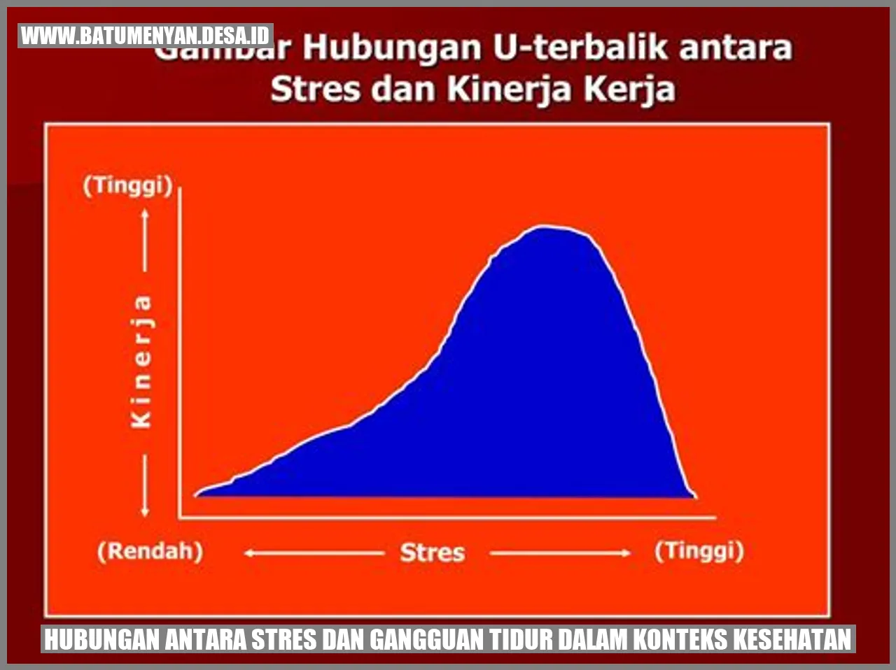 Hubungan Antara Stres dan Gangguan Tidur dalam Konteks Kesehatan