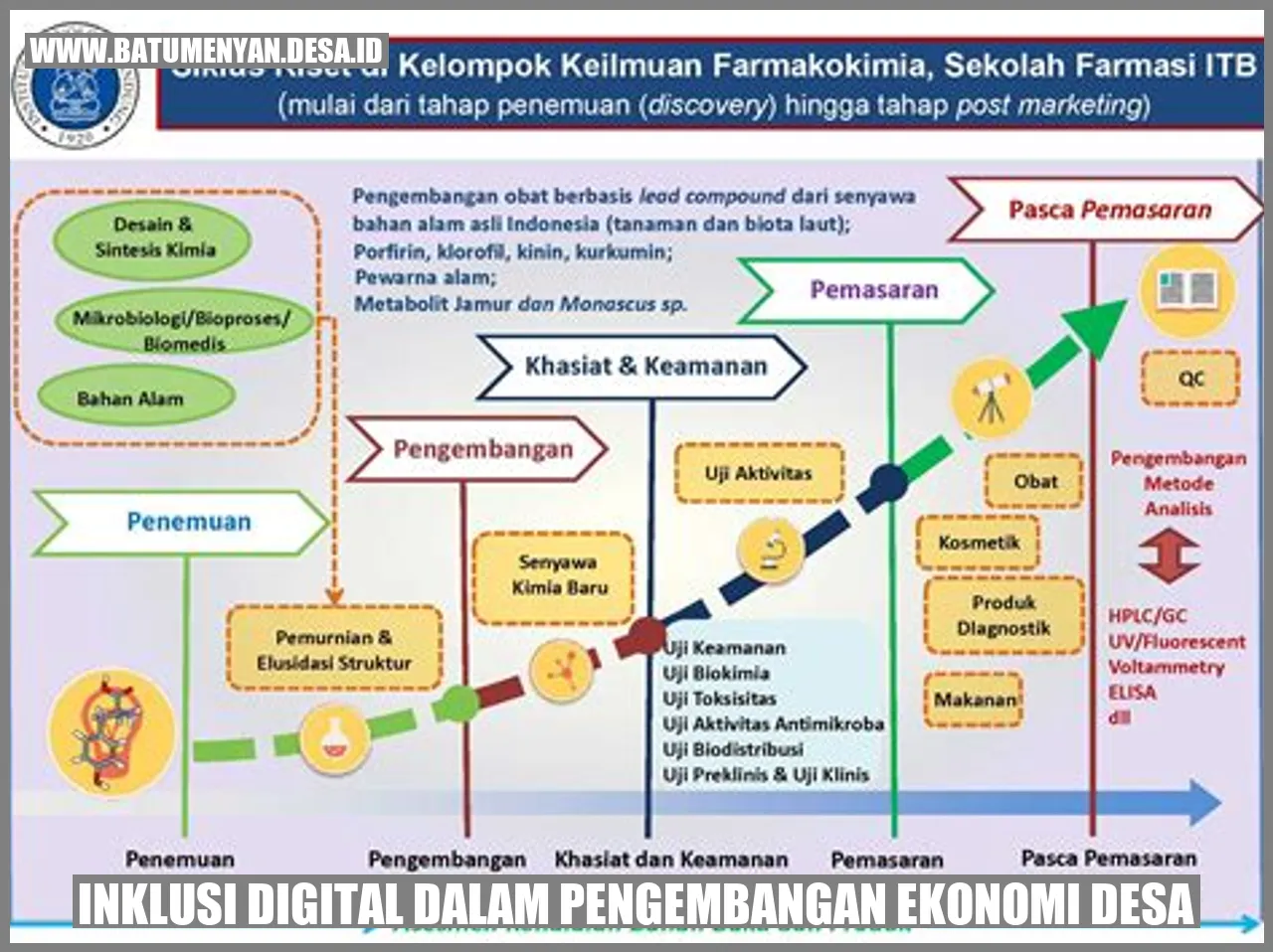 Inklusi Digital dalam Pengembangan Ekonomi Desa: Meningkatkan Potensi dan Peluang Desa Batu Menyan di Pesawaran