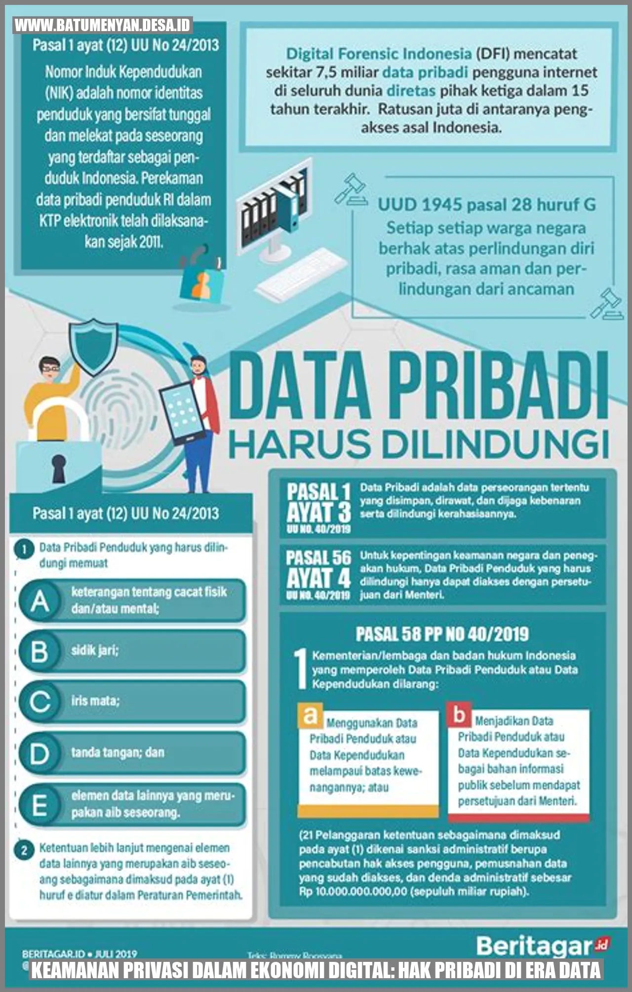 Keamanan Privasi dalam Ekonomi Digital: Hak Pribadi di Era Data