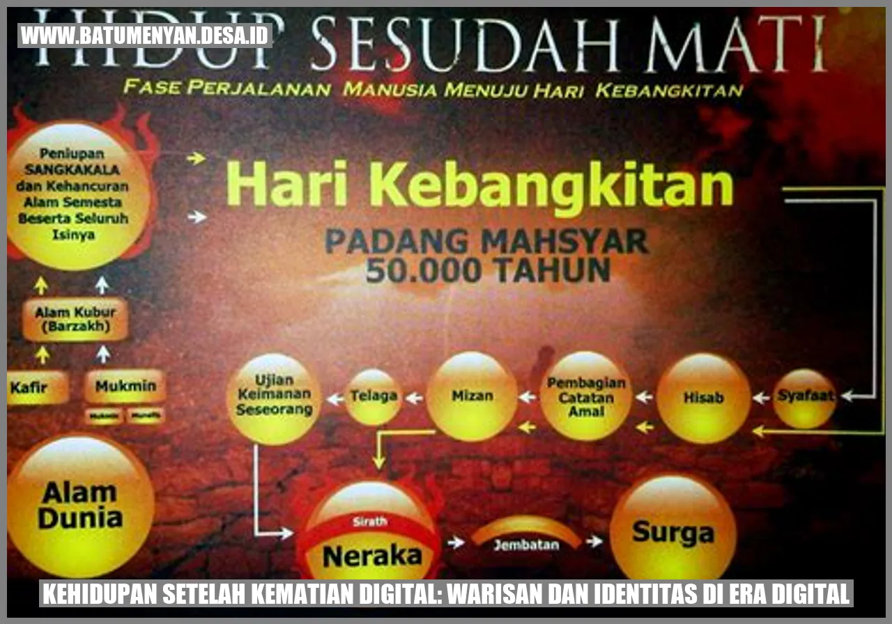 Kehidupan Setelah Kematian Digital: Warisan dan Identitas di Era Digital