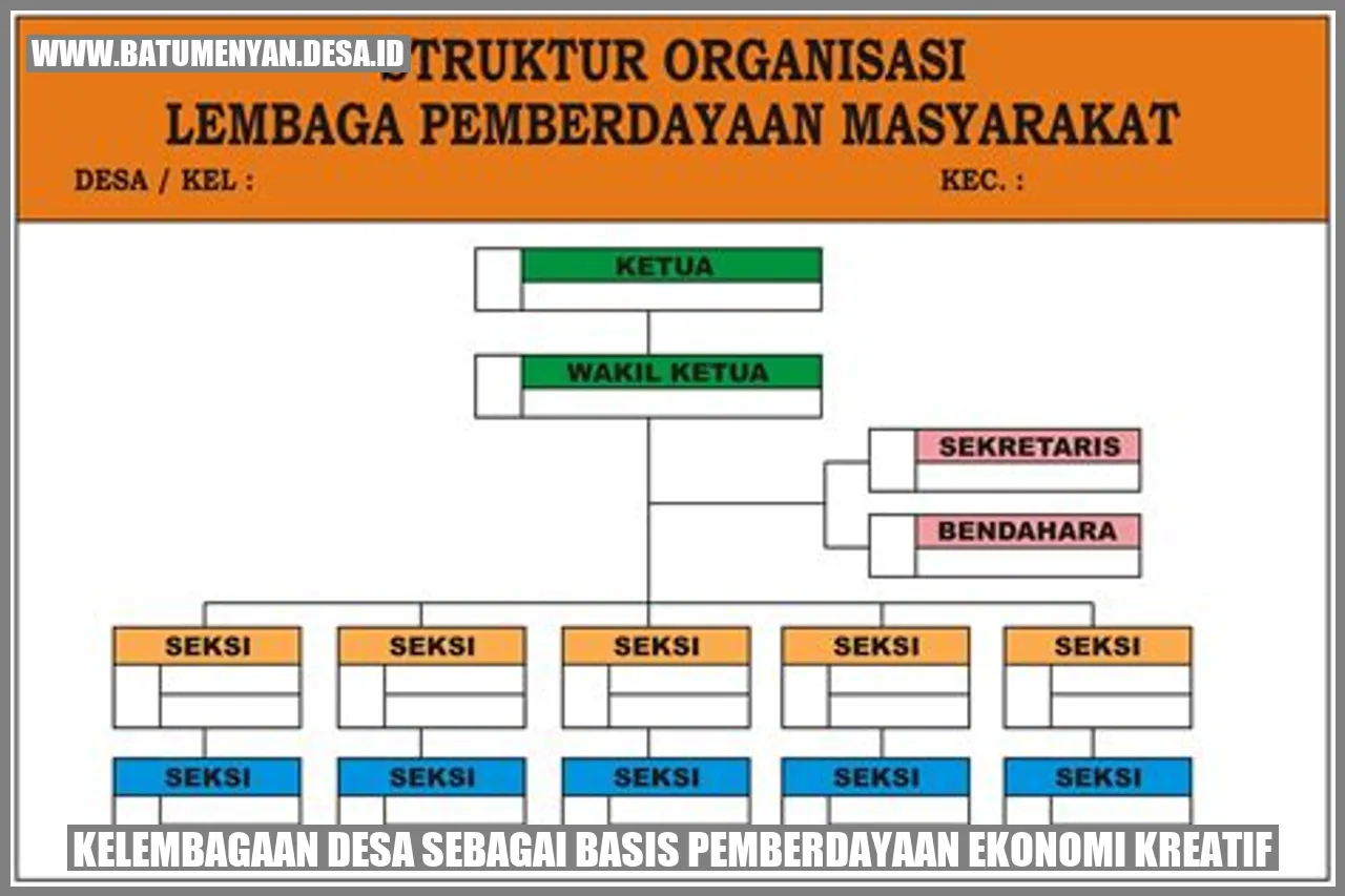 Kelembagaan Desa sebagai Basis Pemberdayaan Ekonomi Kreatif