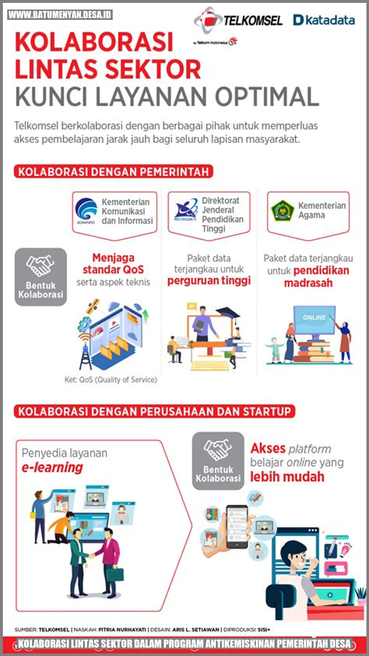 Kolaborasi Lintas Sektor dalam Program Antikemiskinan Pemerintah Desa