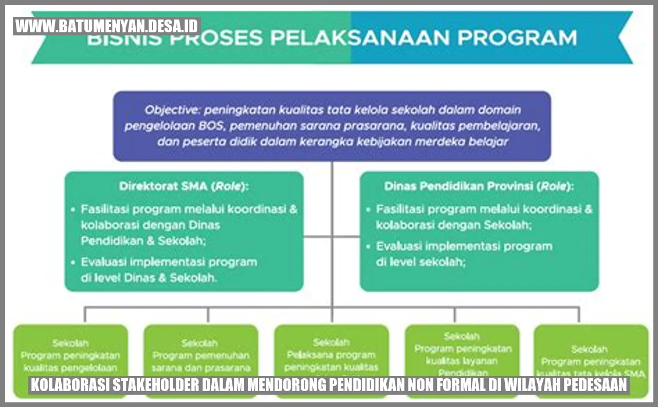 Kolaborasi Stakeholder dalam Mendorong Pendidikan Non Formal di Wilayah Pedesaan