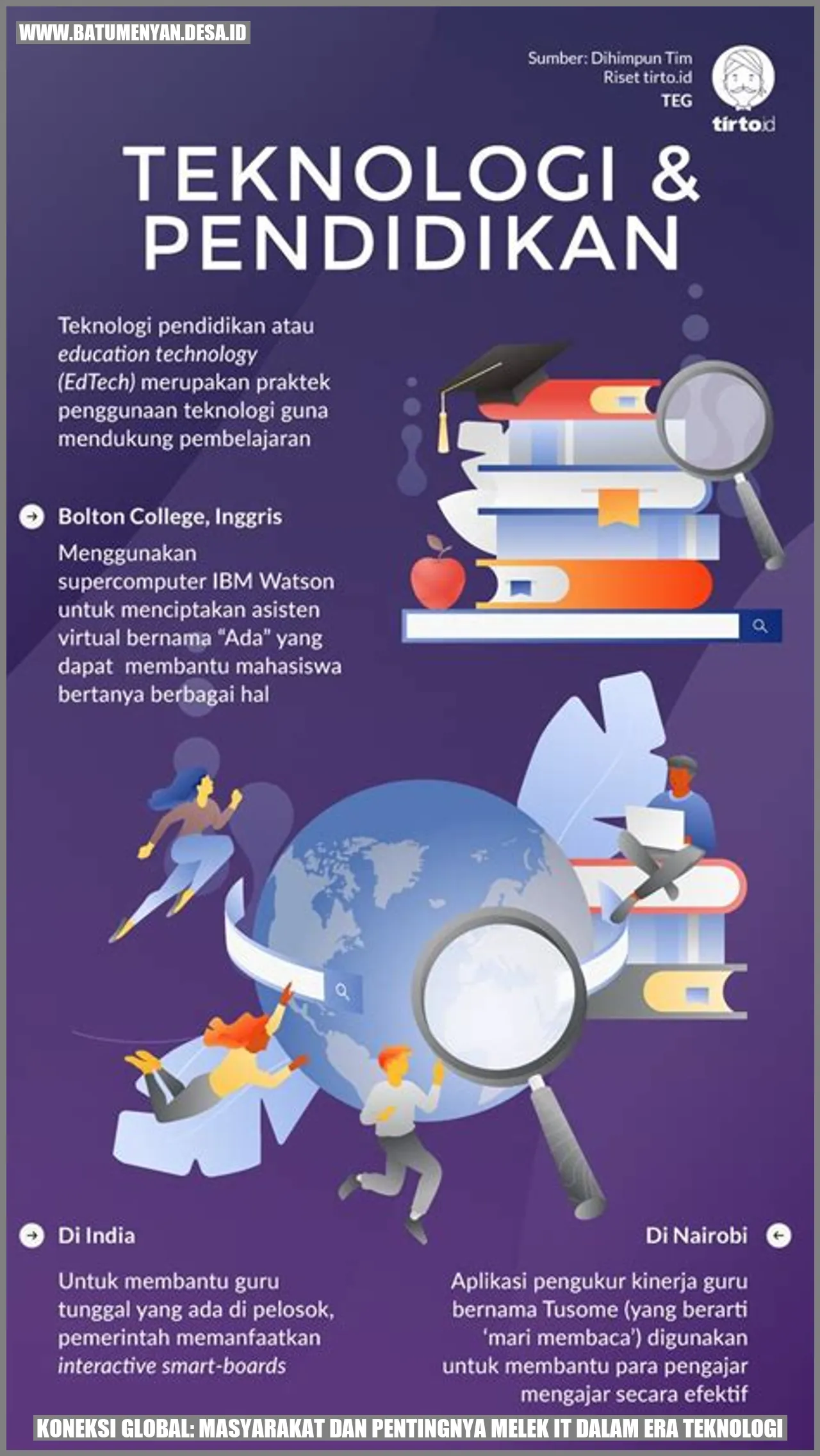 Koneksi Global: Masyarakat dan Pentingnya Melek IT dalam Era Teknologi