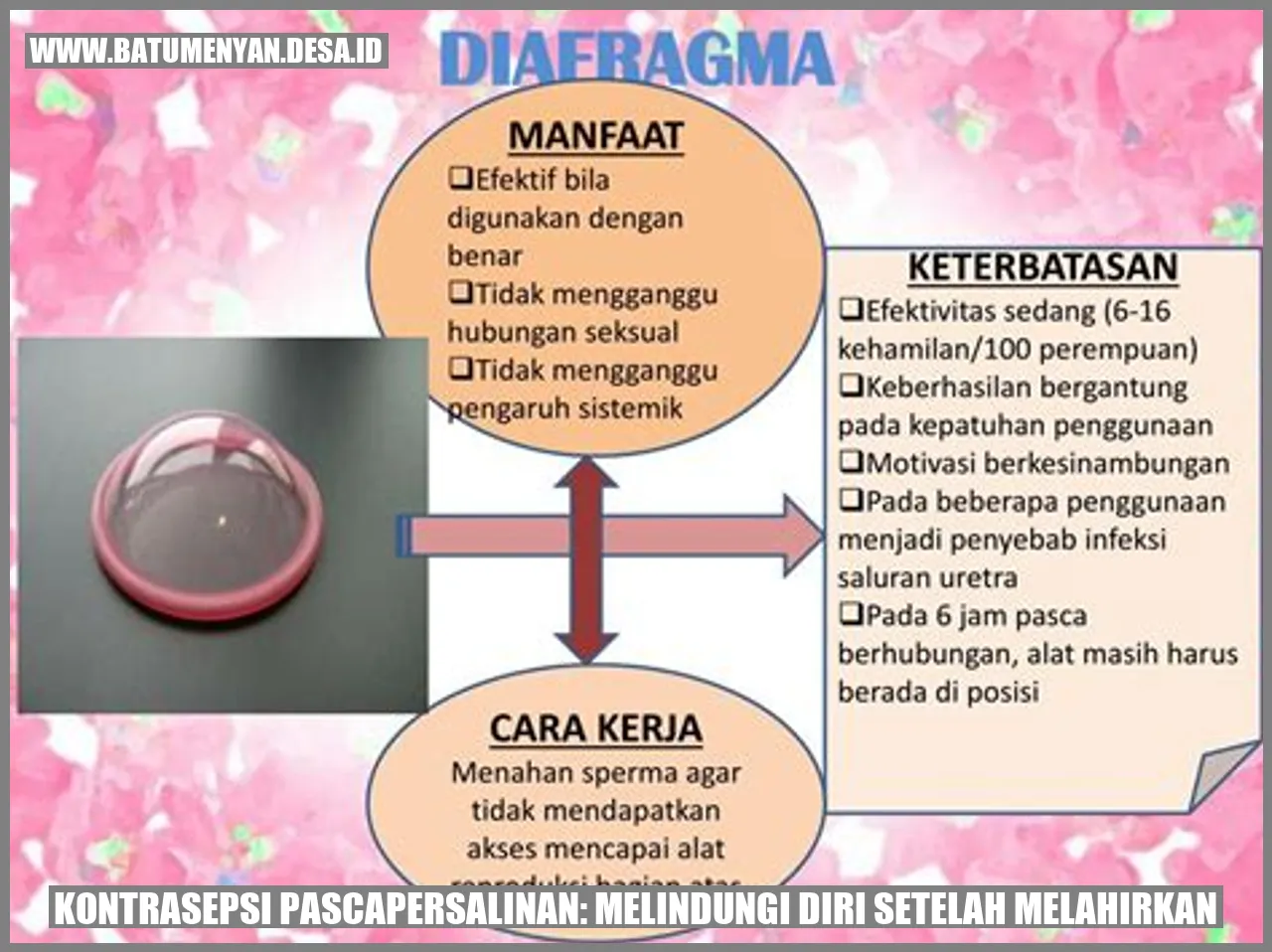 Kontrasepsi Pascapersalinan: Melindungi Diri setelah Melahirkan