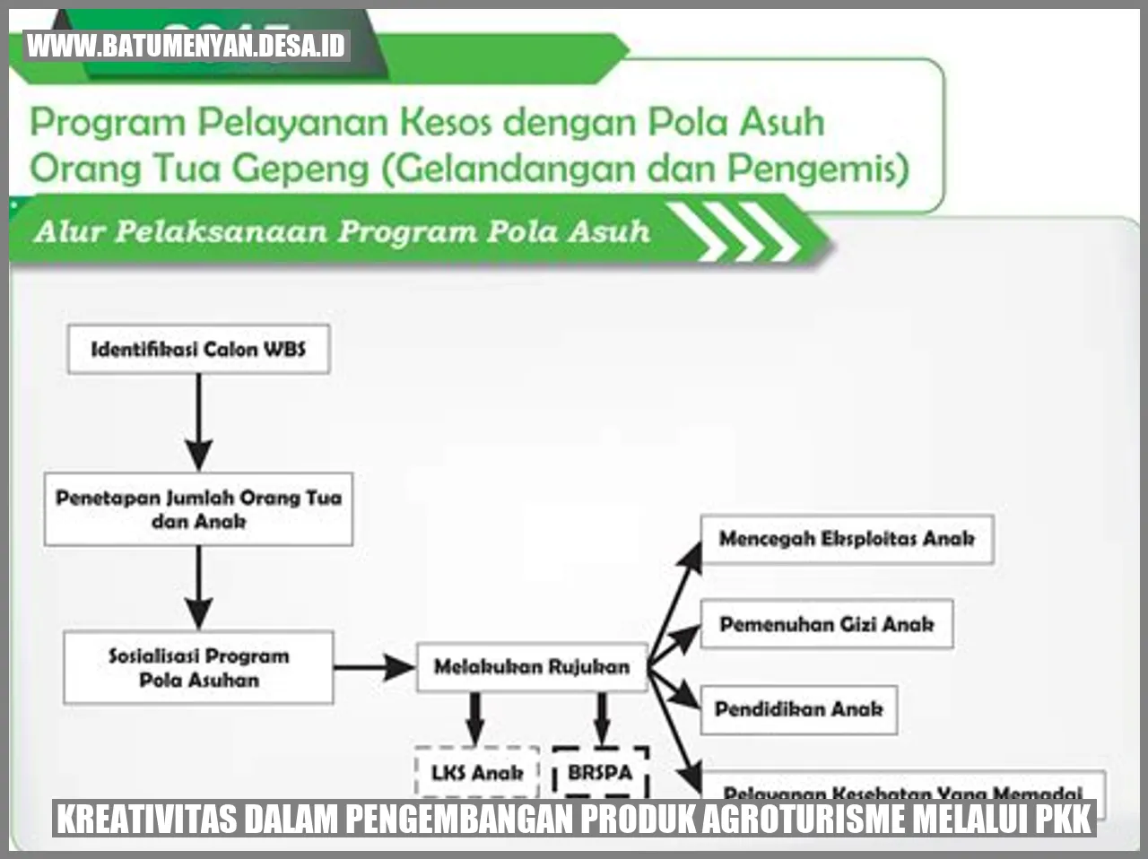 Kreativitas dalam Pengembangan Produk Agroturisme melalui PKK