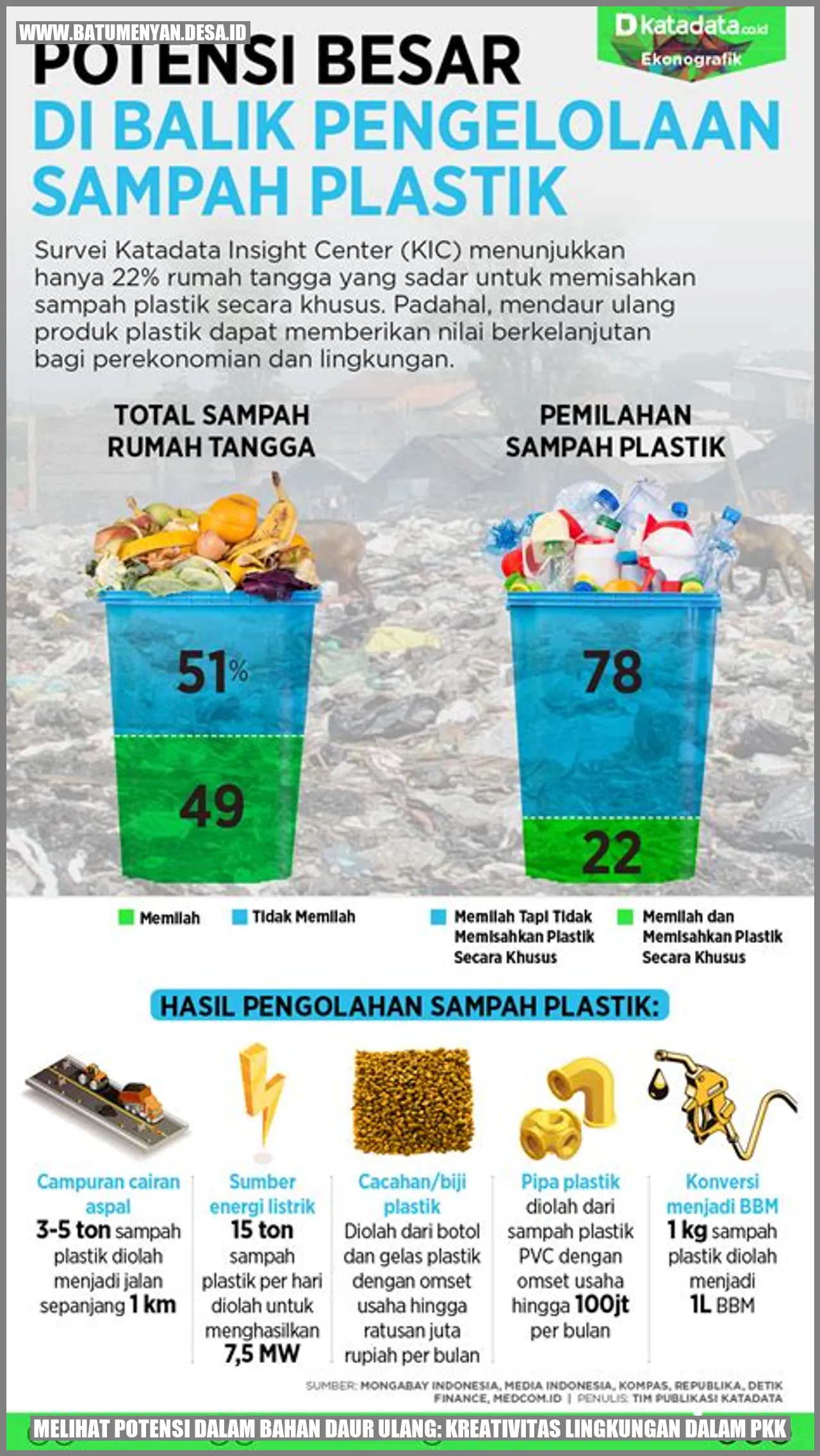 Melihat Potensi dalam Bahan Daur Ulang: Kreativitas Lingkungan dalam PKK