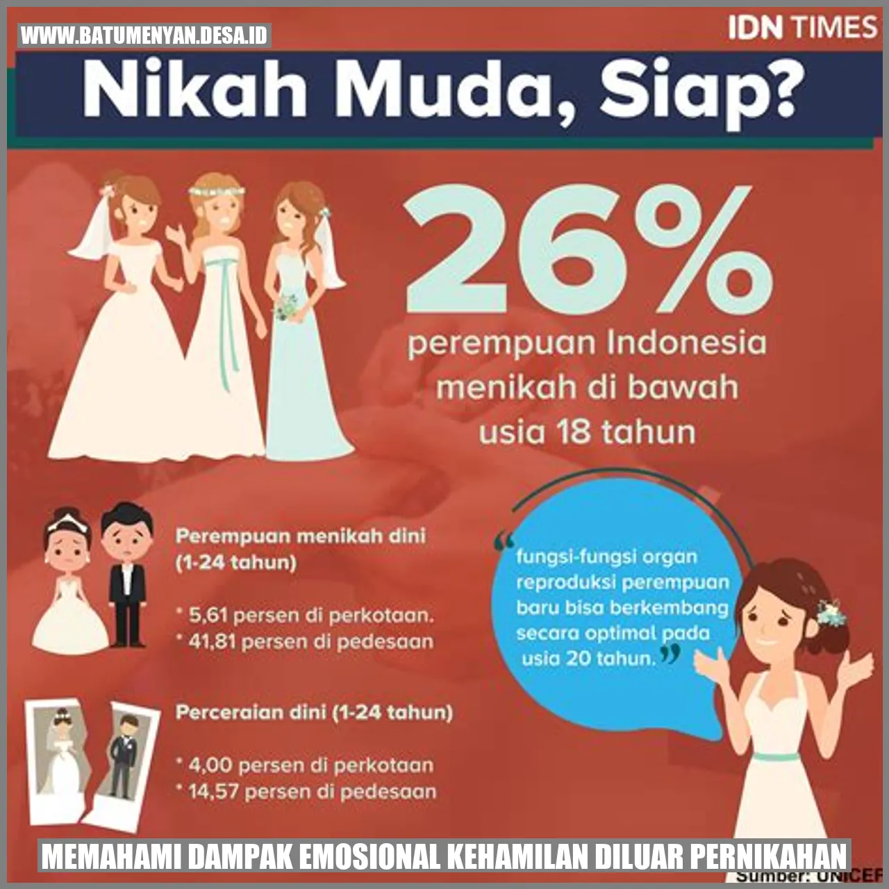 Memahami Dampak Emosional Kehamilan Diluar Pernikahan