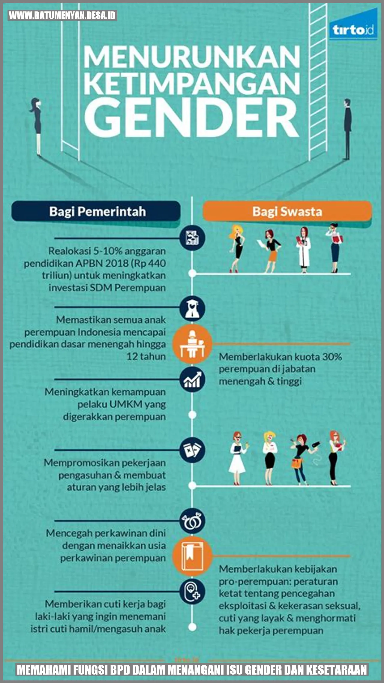 Memahami Fungsi BPD dalam Menangani Isu Gender dan Kesetaraan