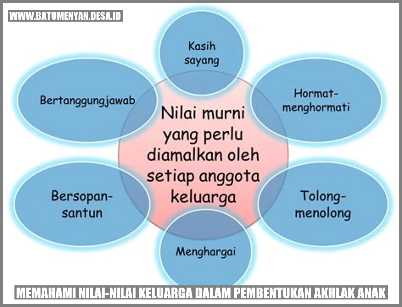 Memahami Nilai-nilai Keluarga dalam Pembentukan Akhlak Anak