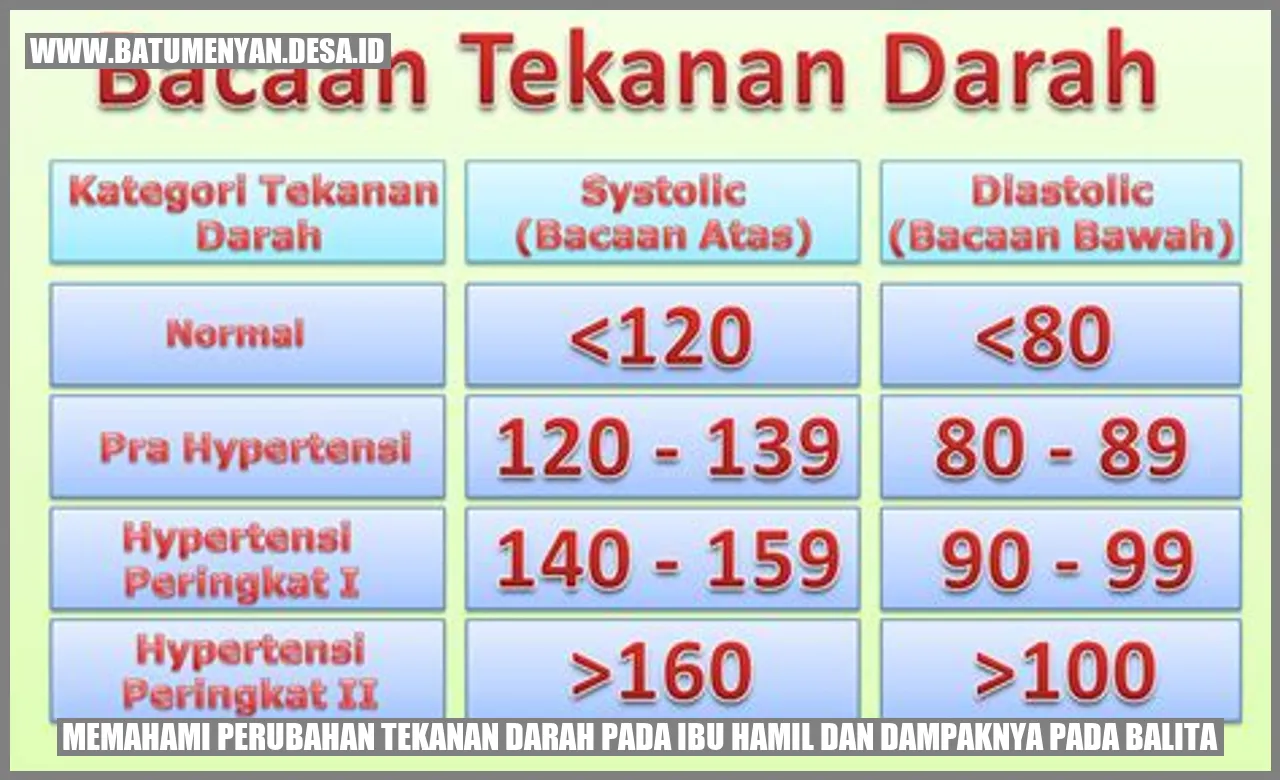 Memahami Perubahan Tekanan Darah pada Ibu Hamil dan Dampaknya pada Balita