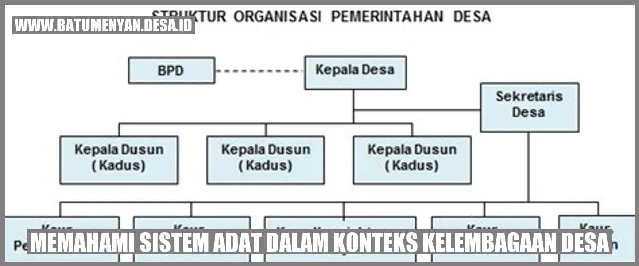 Memahami Sistem Adat dalam Konteks Kelembagaan Desa