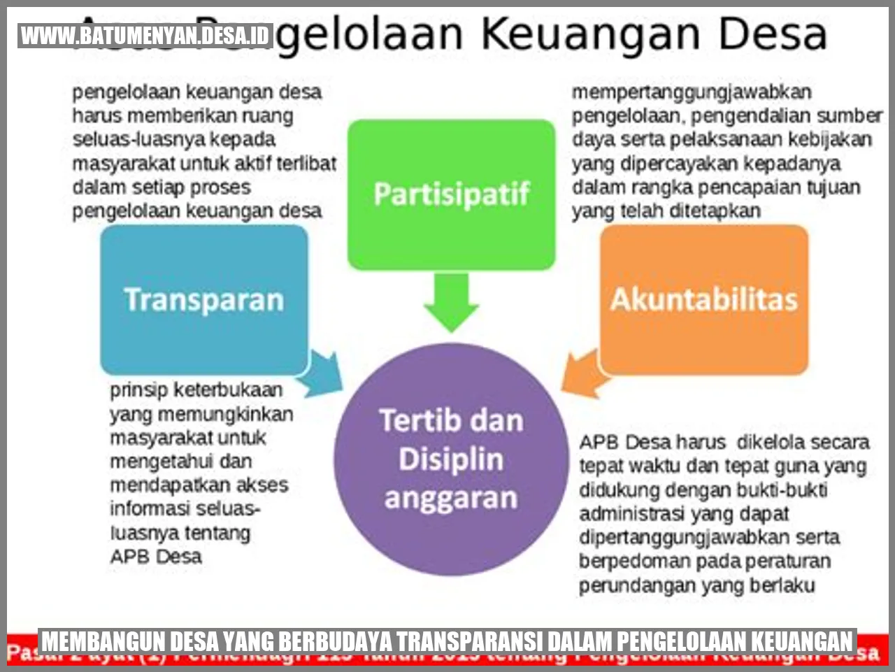 Membangun Desa yang Berbudaya Transparansi dalam Pengelolaan Keuangan