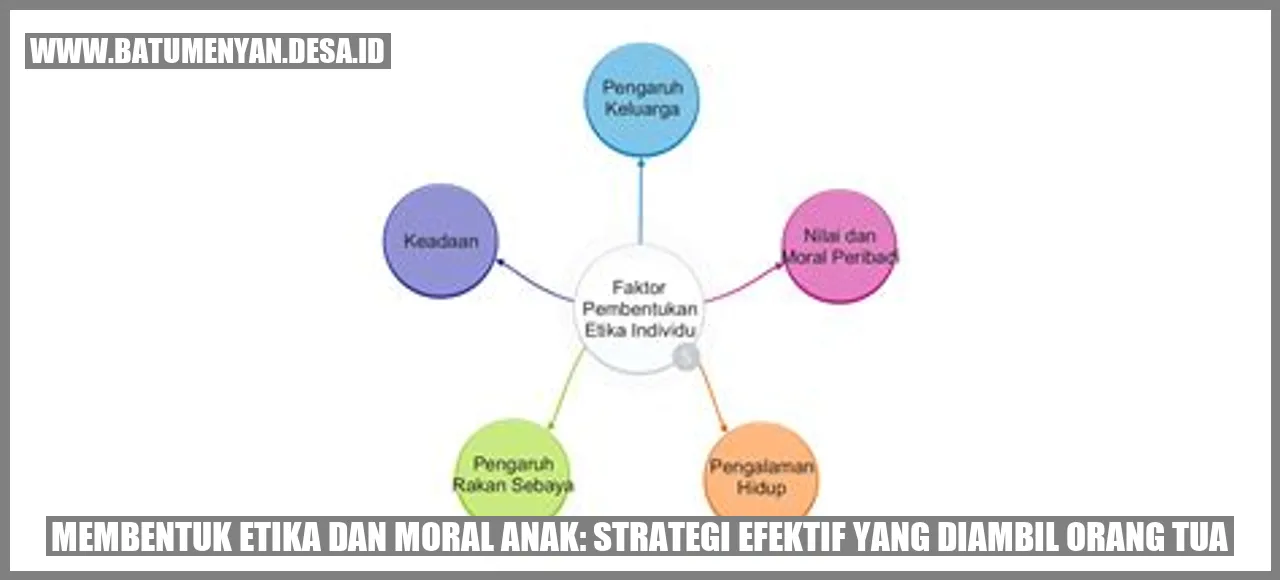 Membentuk Etika dan Moral Anak: Strategi Efektif yang Diambil Orang Tua