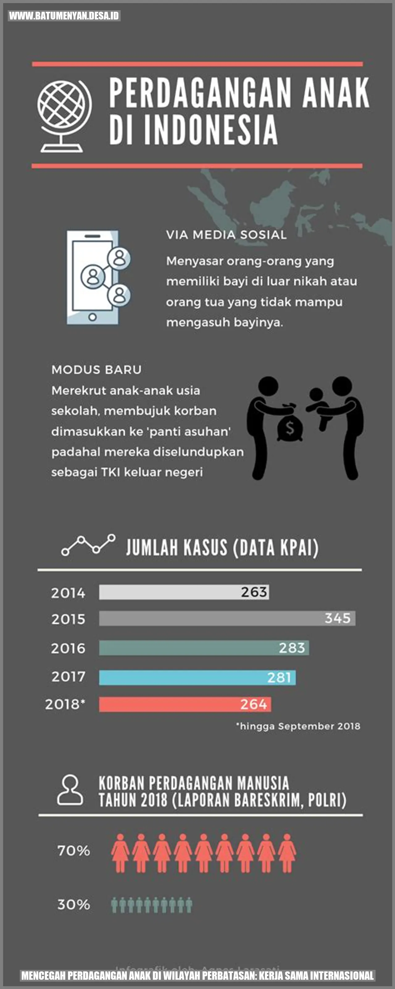 Mencegah Perdagangan Anak di Wilayah Perbatasan: Kerja Sama Internasional