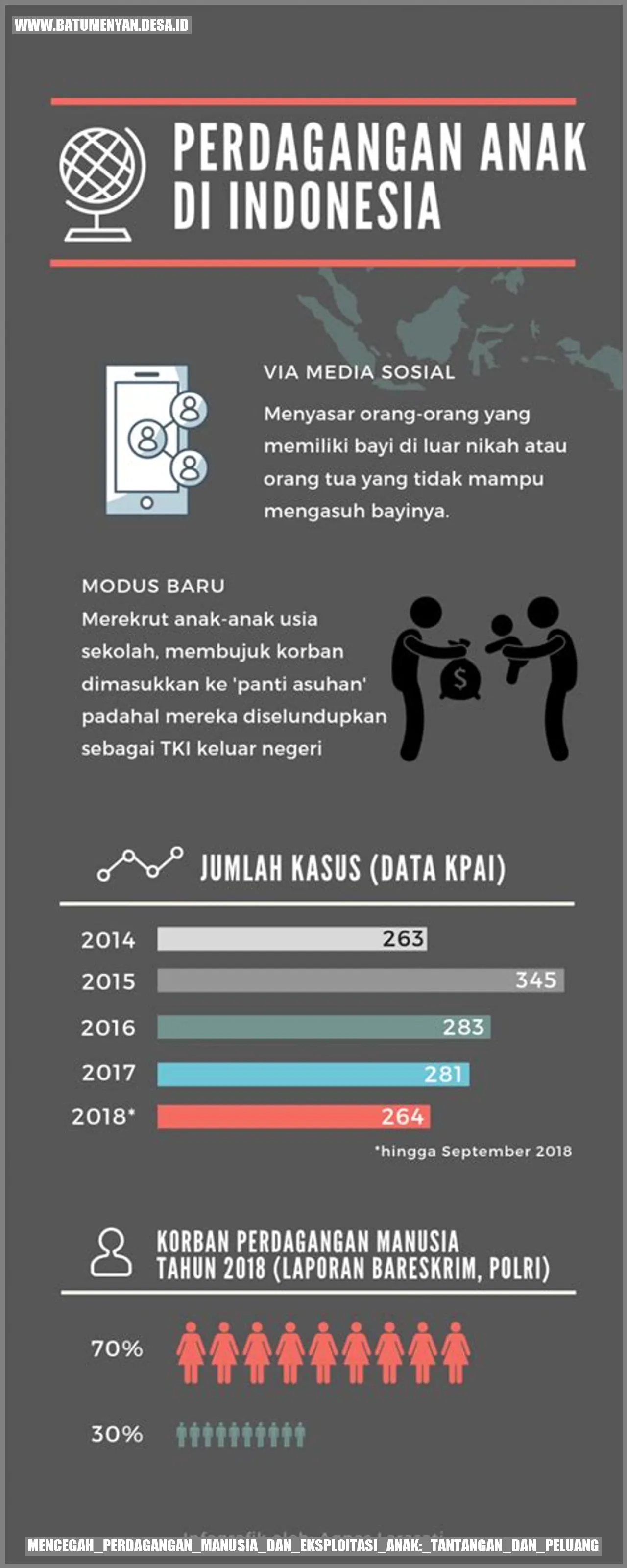 Mencegah Perdagangan Manusia dan Eksploitasi Anak: Tantangan dan Peluang