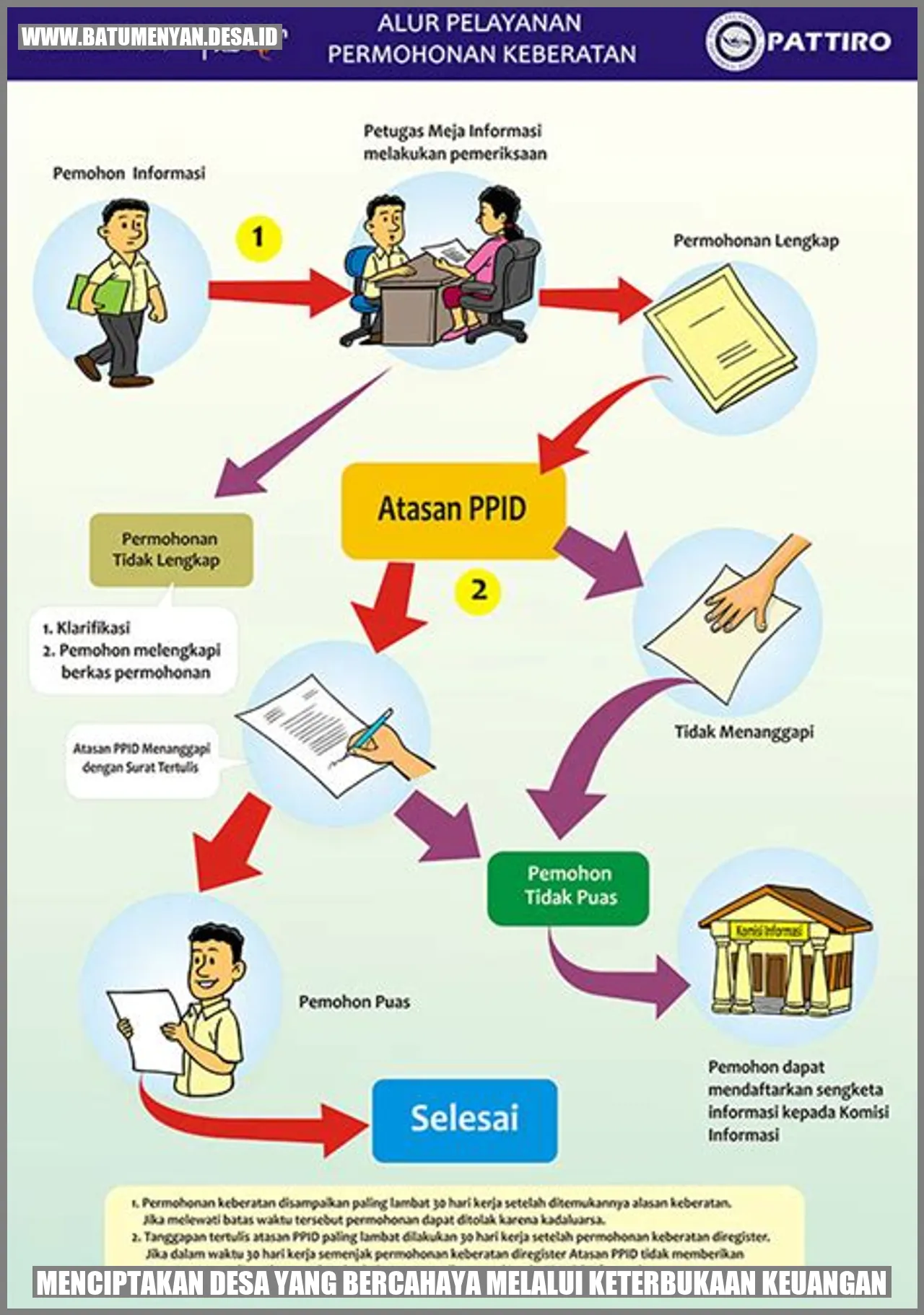 Menciptakan Desa yang Bercahaya Melalui Keterbukaan Keuangan