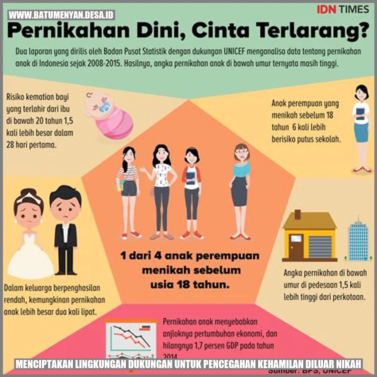 Menciptakan Lingkungan Dukungan untuk Pencegahan Kehamilan Diluar Nikah