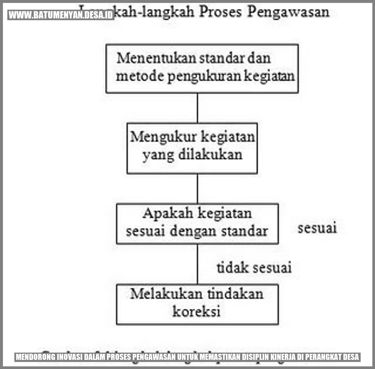 Mendorong Inovasi dalam Proses Pengawasan untuk Memastikan Disiplin Kinerja di Perangkat Desa