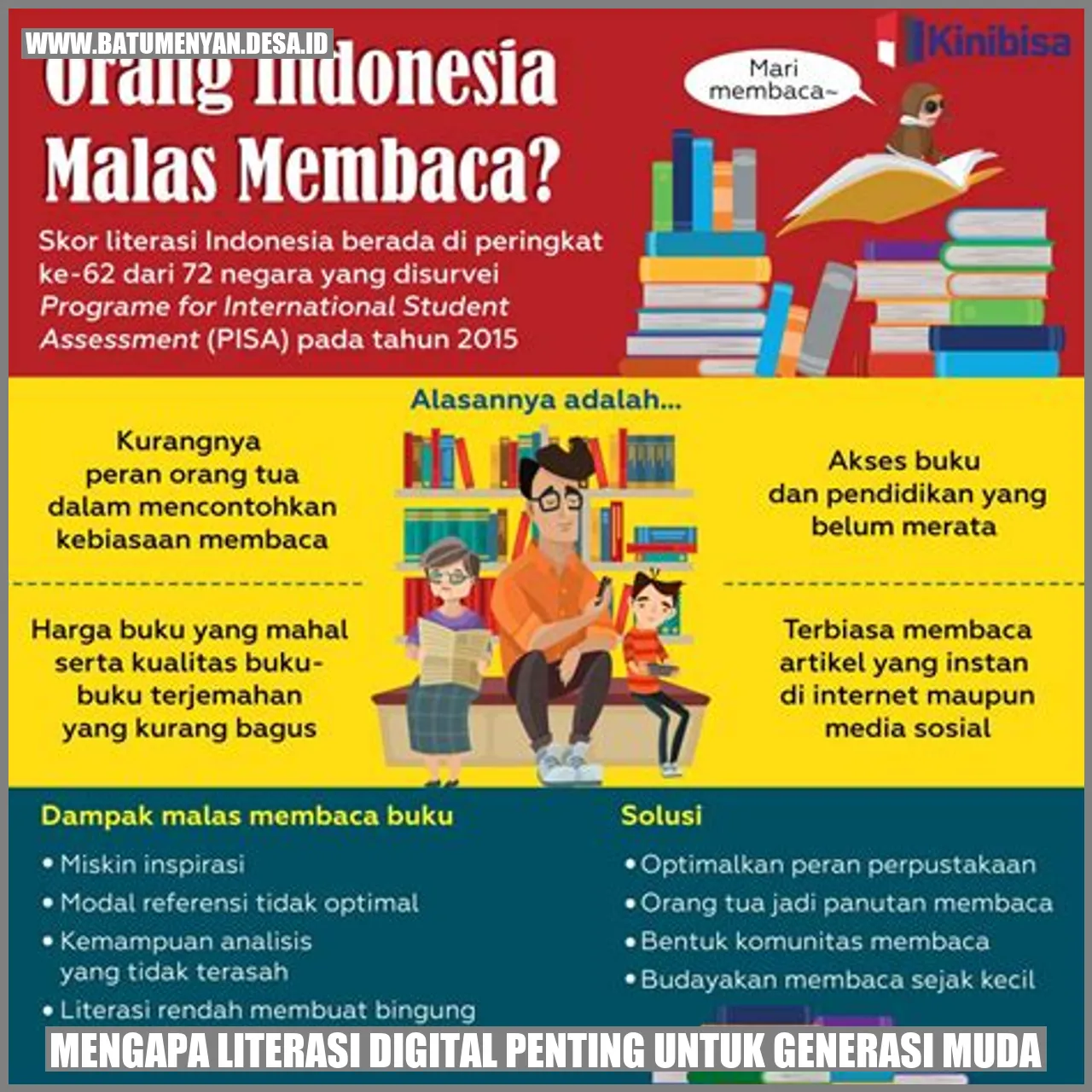 Mengapa Literasi Digital Penting untuk Generasi Muda?