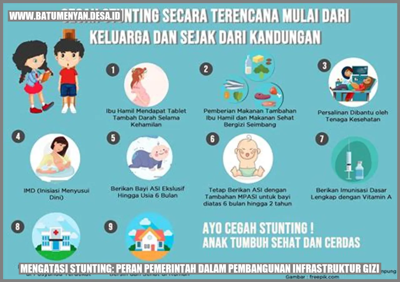 Mengatasi Stunting: Peran Pemerintah dalam Pembangunan Infrastruktur Gizi