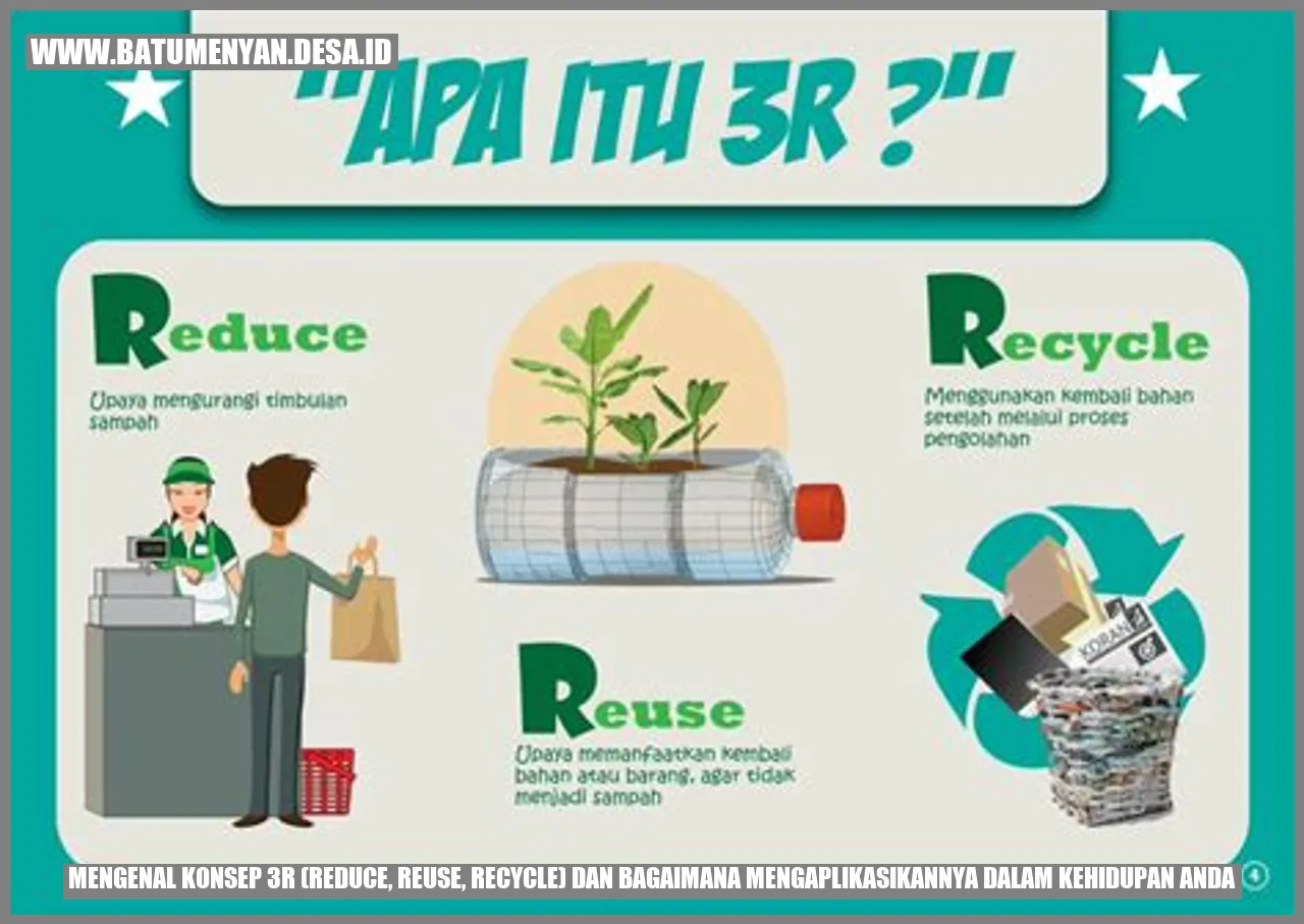 Mengenal Konsep 3R (Reduce, Reuse, Recycle) dan Bagaimana Mengaplikasikannya dalam Kehidupan Anda