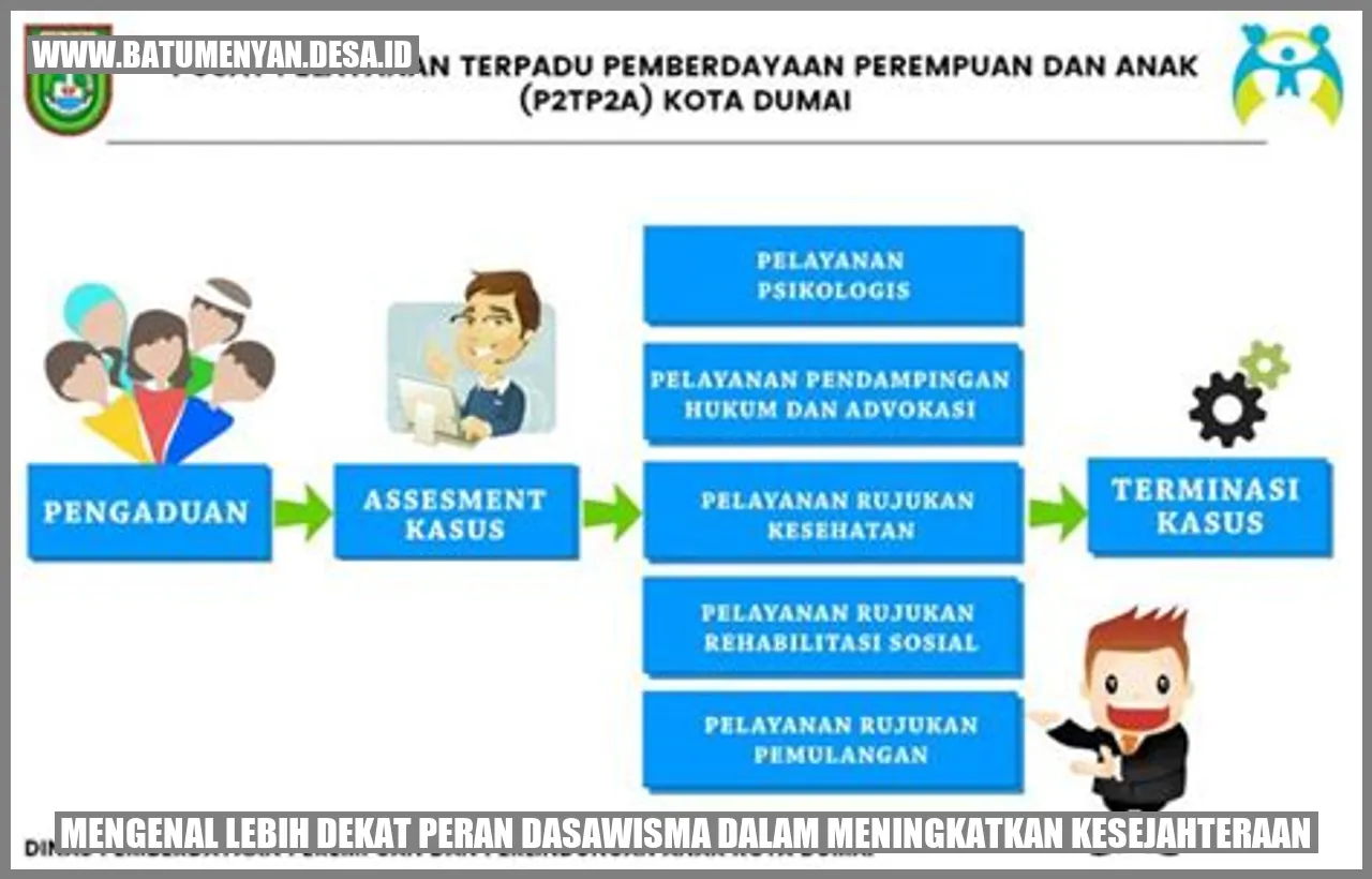 Mengenal Lebih Dekat Peran Dasawisma dalam Meningkatkan Kesejahteraan