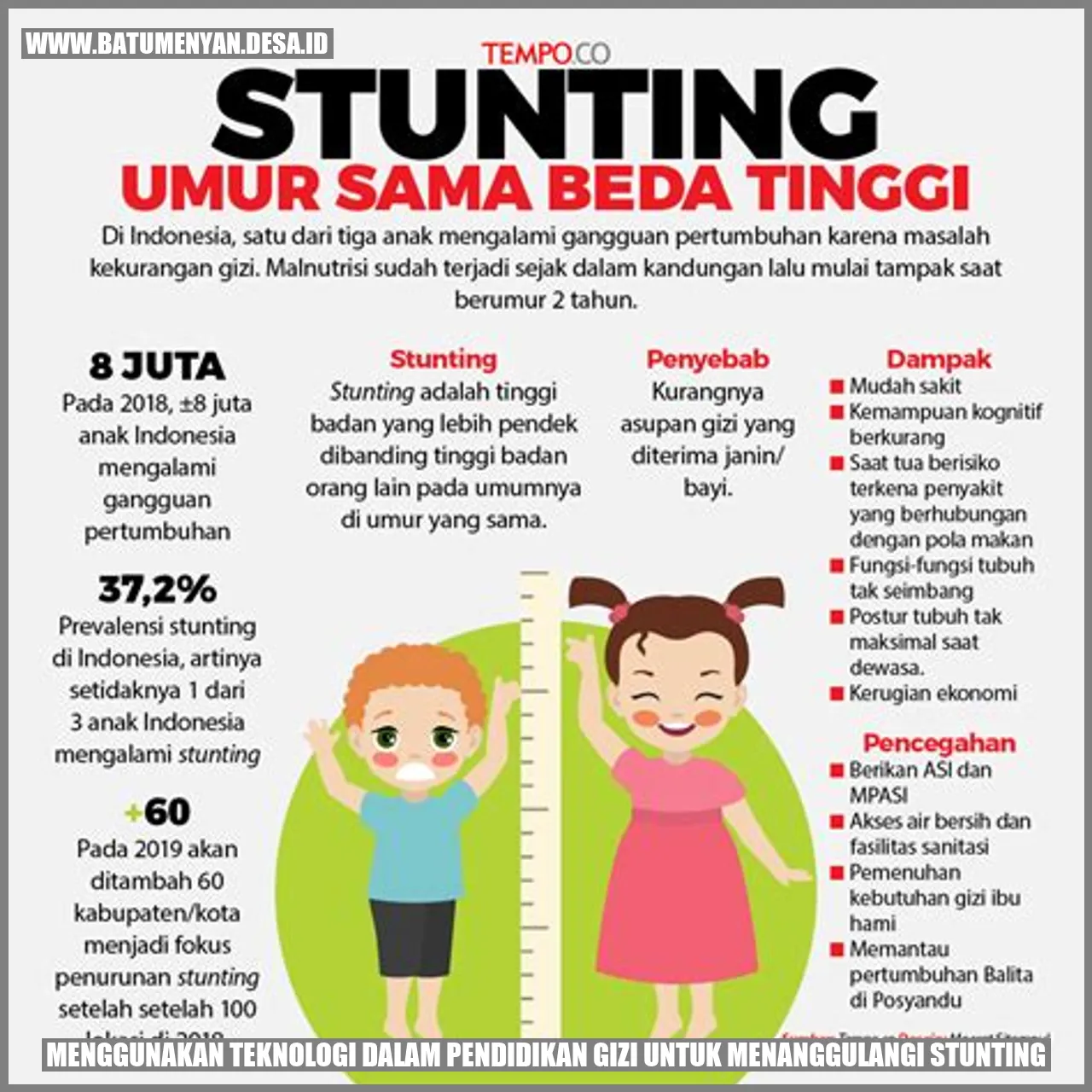 Menggunakan Teknologi dalam Pendidikan Gizi untuk Menanggulangi Stunting