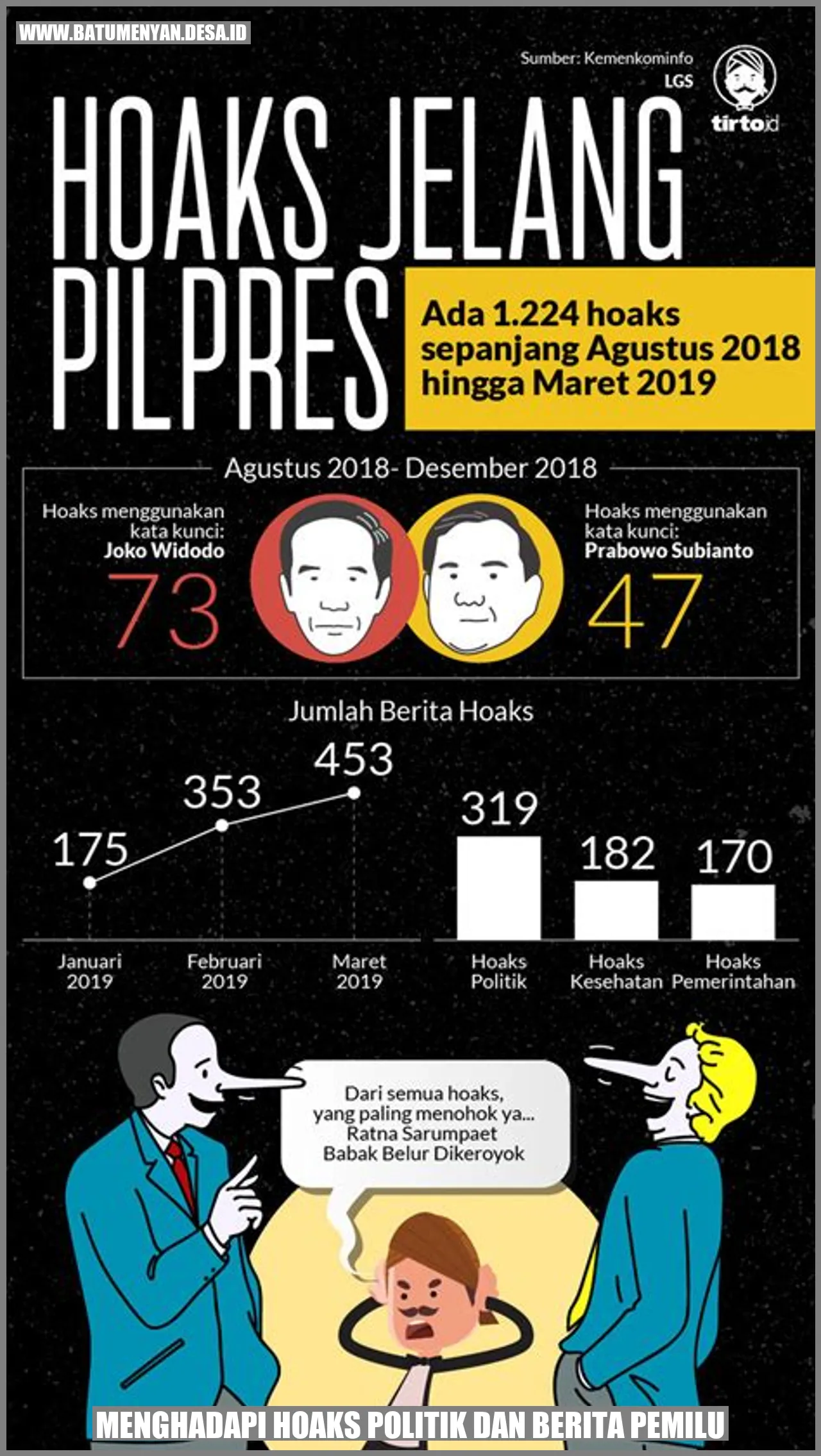Menghadapi Hoaks Politik dan Berita Pemilu: Bagaimana Menghadapinya dengan Bijak
