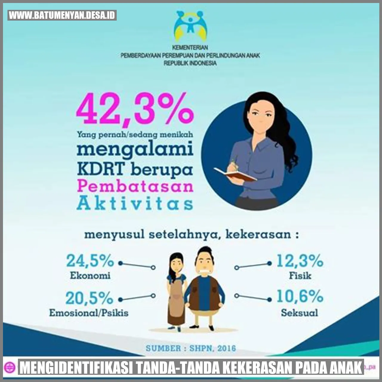 Mengidentifikasi Tanda-tanda Kekerasan pada Anak