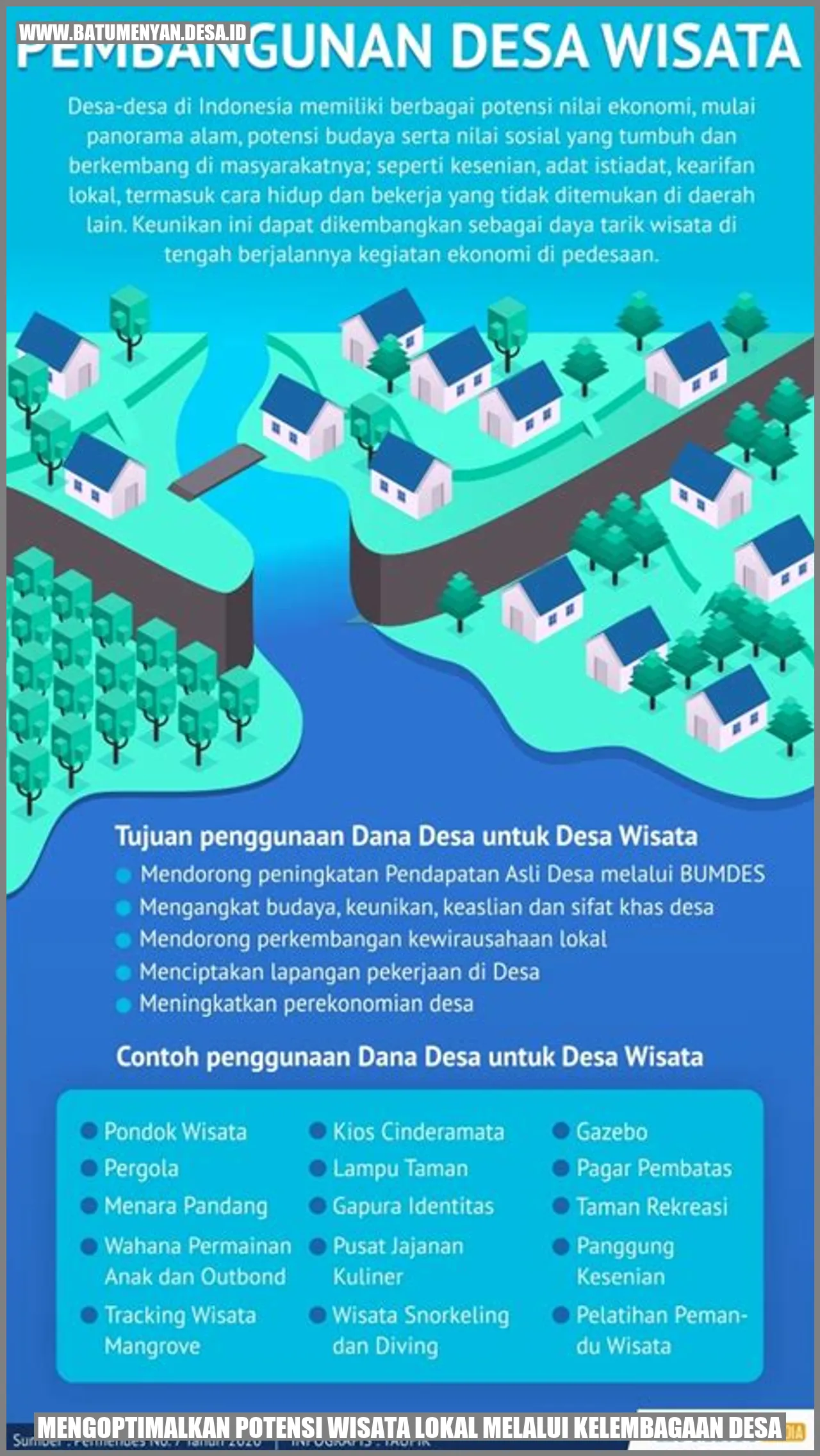 Mengoptimalkan Potensi Wisata Lokal Melalui Kelembagaan Desa