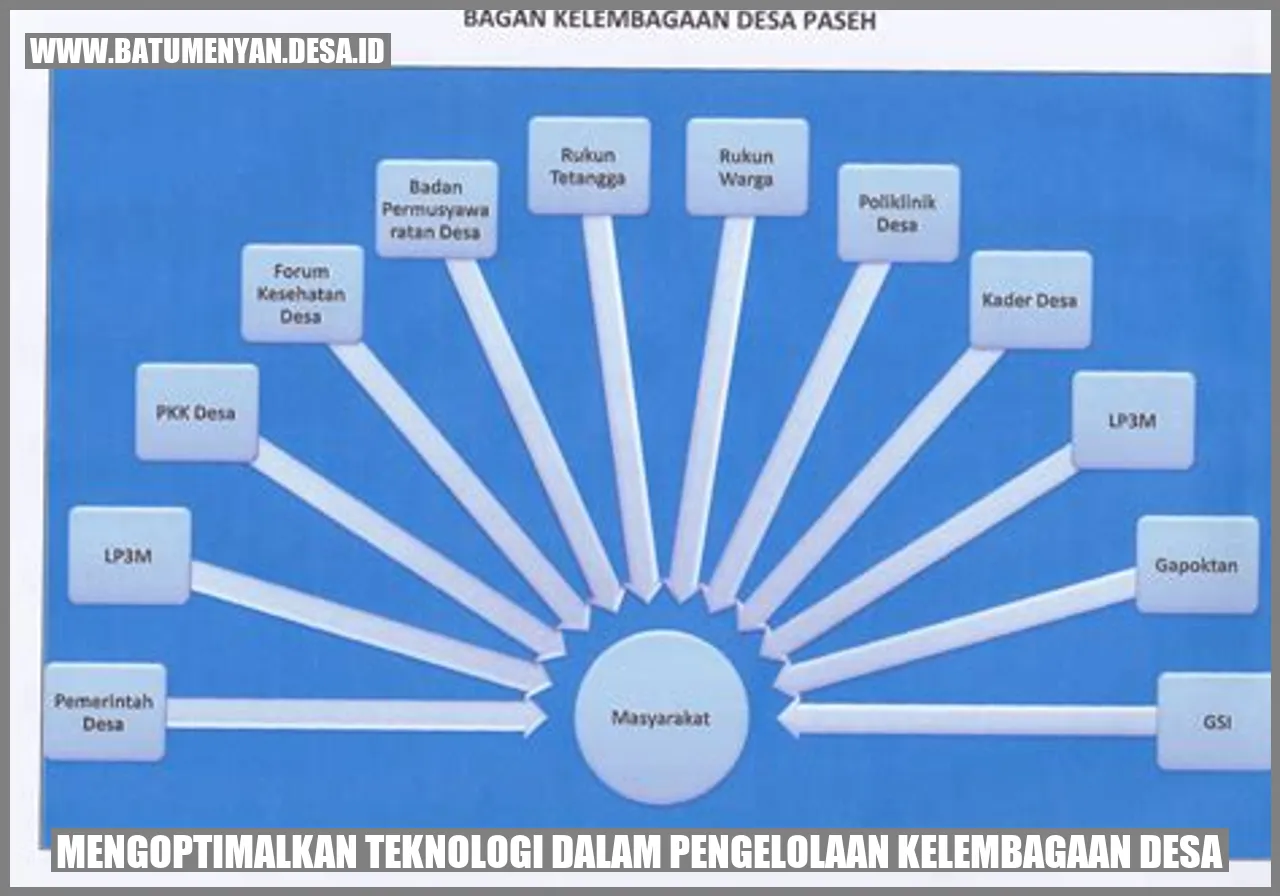Mengoptimalkan Teknologi dalam Pengelolaan Kelembagaan Desa