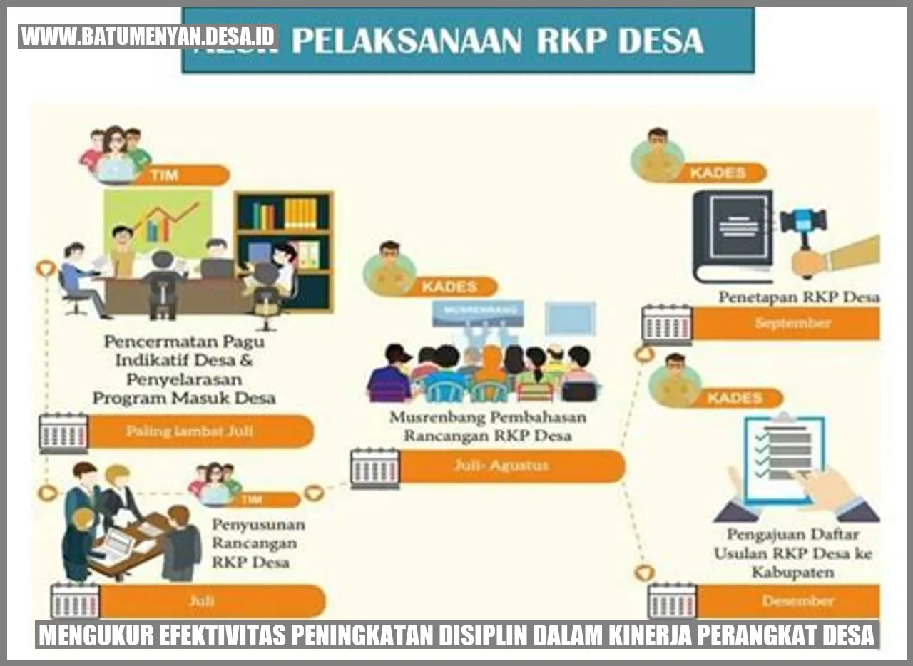 Hebat! Disiplin Desa Berkorelasi Langsung dengan Kinerja!