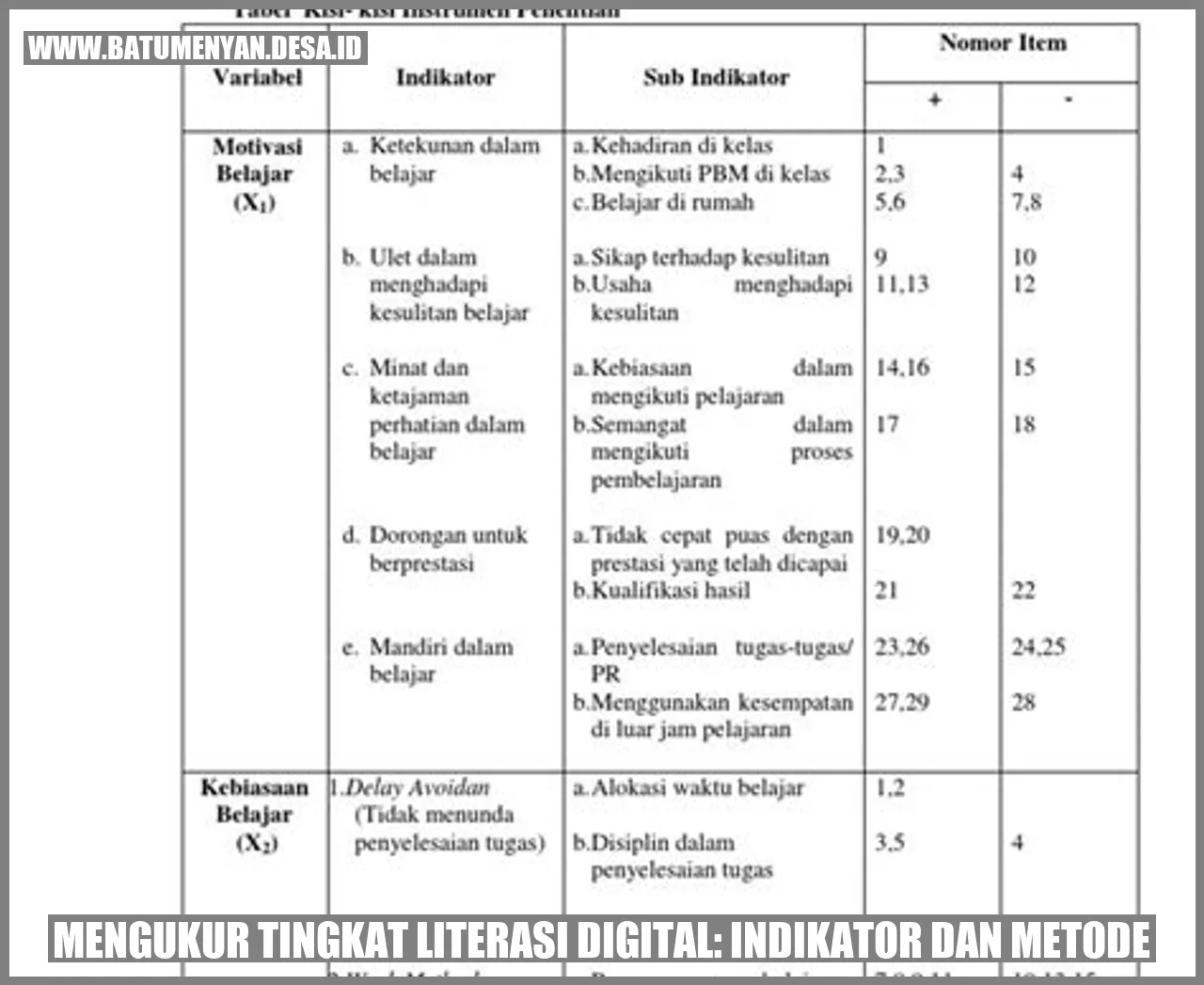 Mengukur Tingkat Literasi Digital: Indikator dan Metode