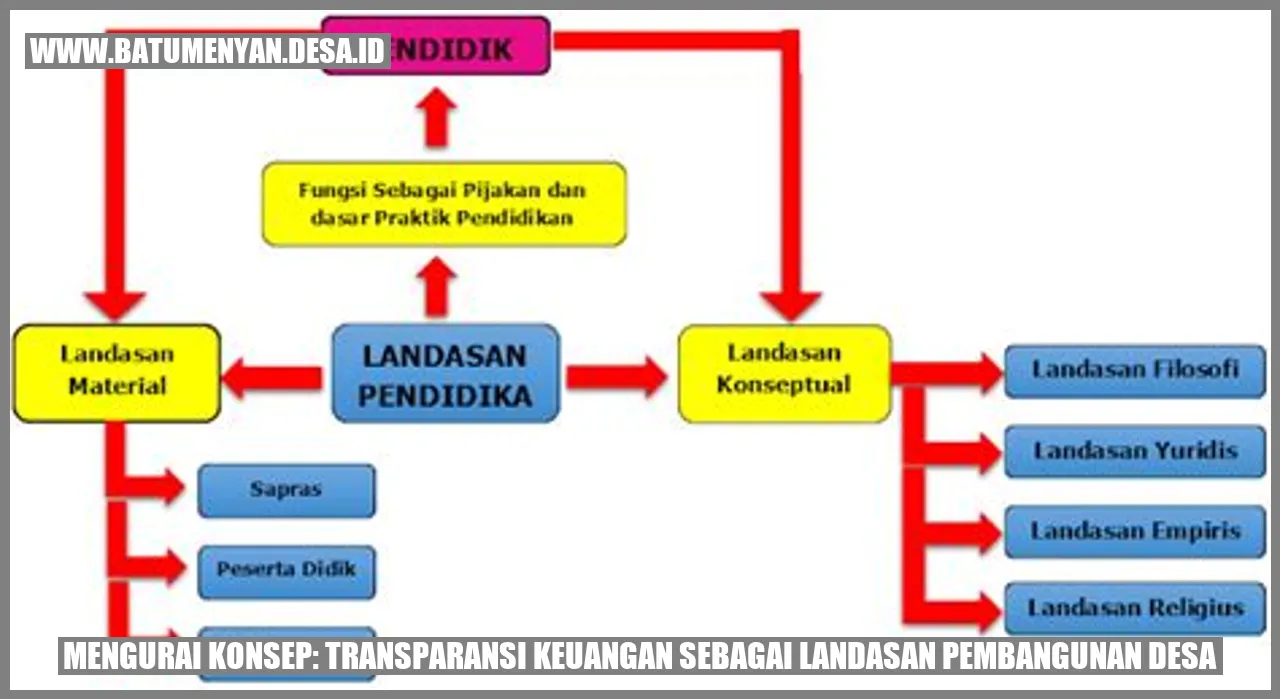 MENGURAI KONSEP: Transparansi Keuangan sebagai Landasan Pembangunan Desa