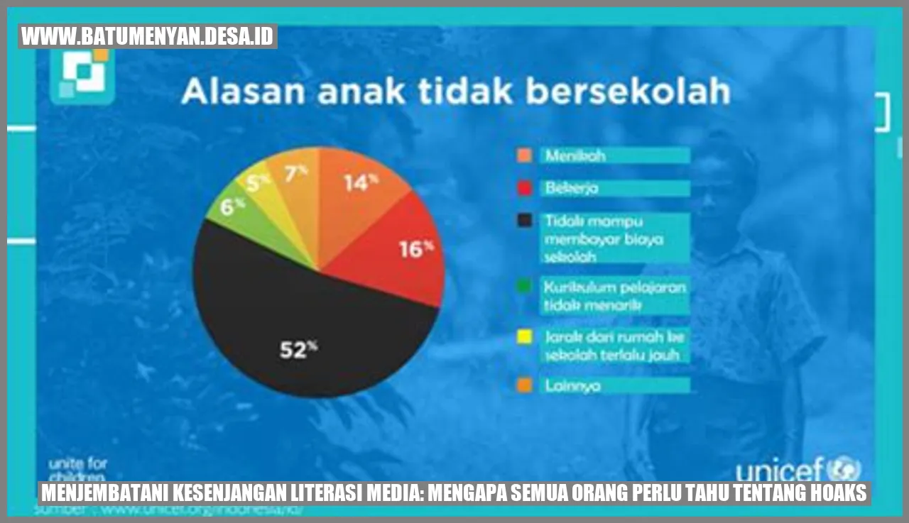 Menjembatani Kesenjangan Literasi Media: Mengapa Semua Orang Perlu Tahu tentang Hoaks