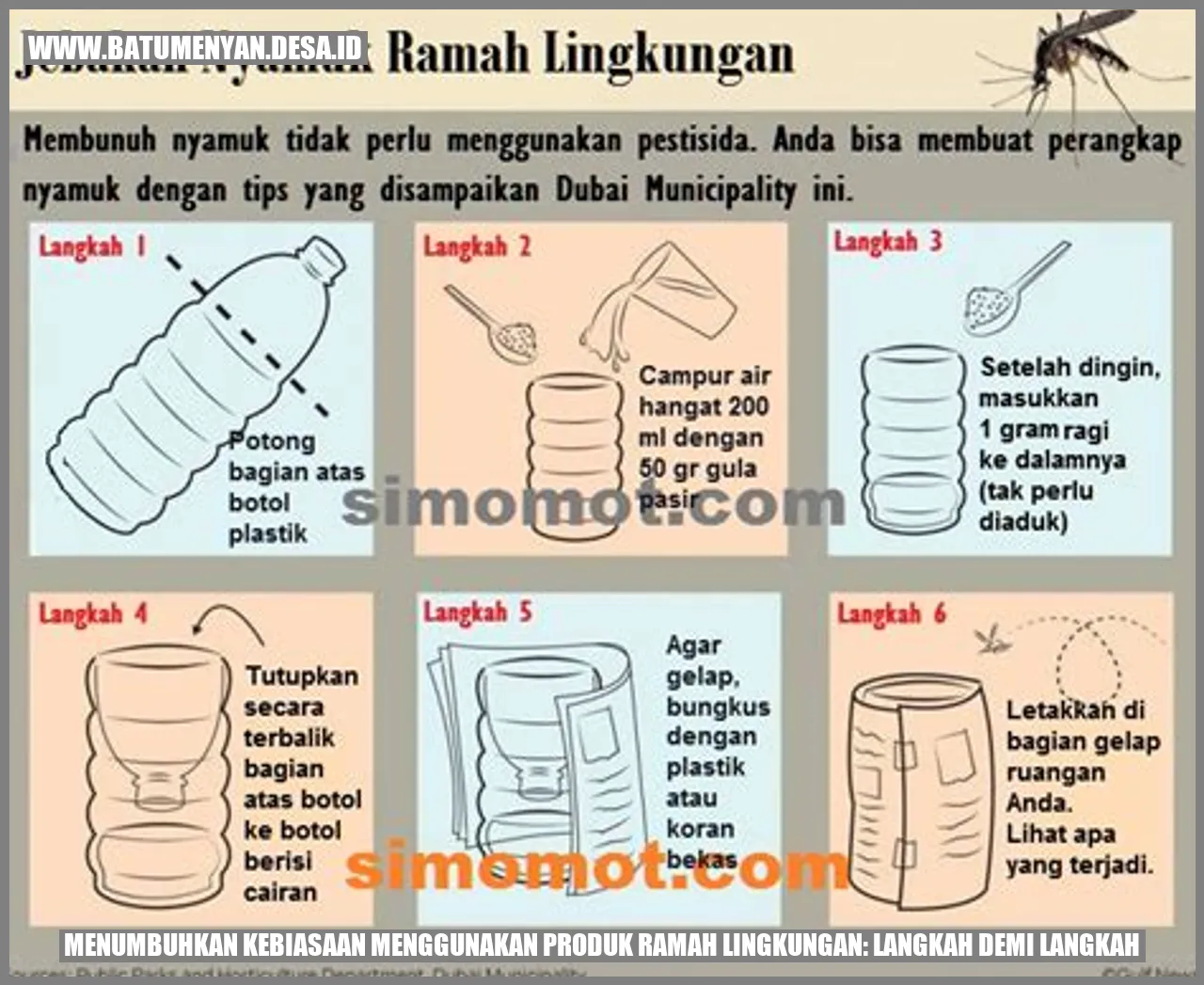 Menumbuhkan Kebiasaan Menggunakan Produk Ramah Lingkungan: Langkah demi Langkah
