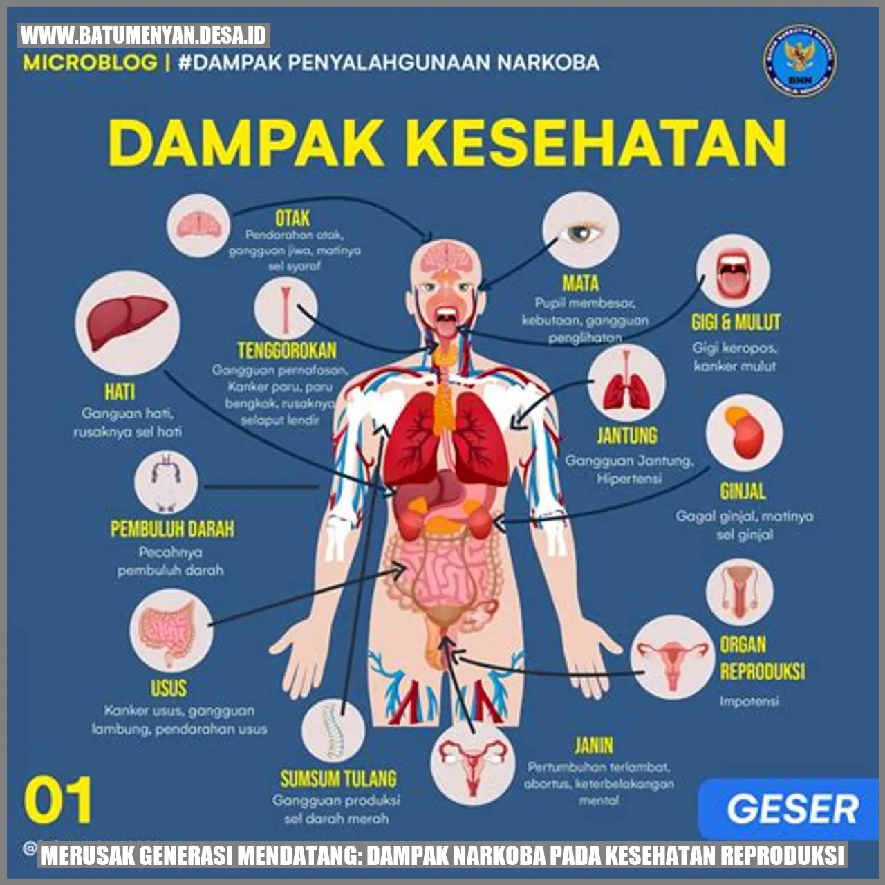 Merusak Generasi Mendatang: Dampak Narkoba pada Kesehatan Reproduksi
