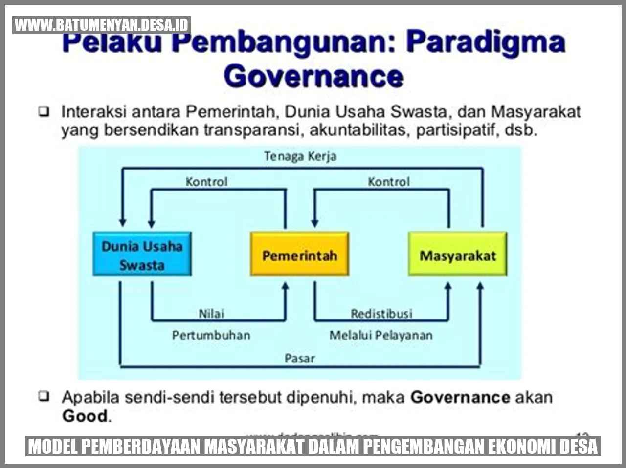 Model Pemberdayaan Masyarakat dalam Pengembangan Ekonomi Desa