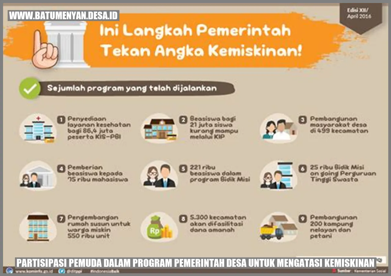 Partisipasi Pemuda dalam Program Pemerintah Desa untuk Mengatasi Kemiskinan