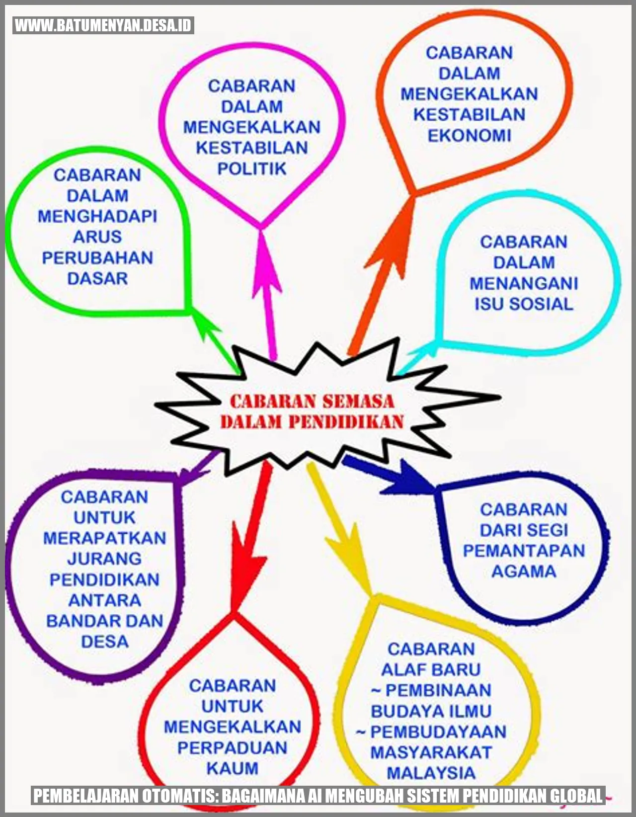 Inilah Penyebab Revolusi Pendidikan Global oleh AI!