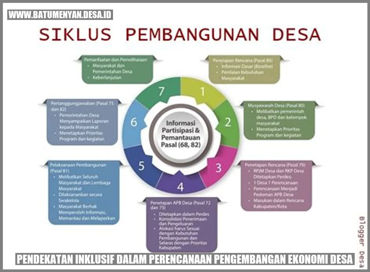 Pendekatan Inklusif dalam Perencanaan Pengembangan Ekonomi Desa