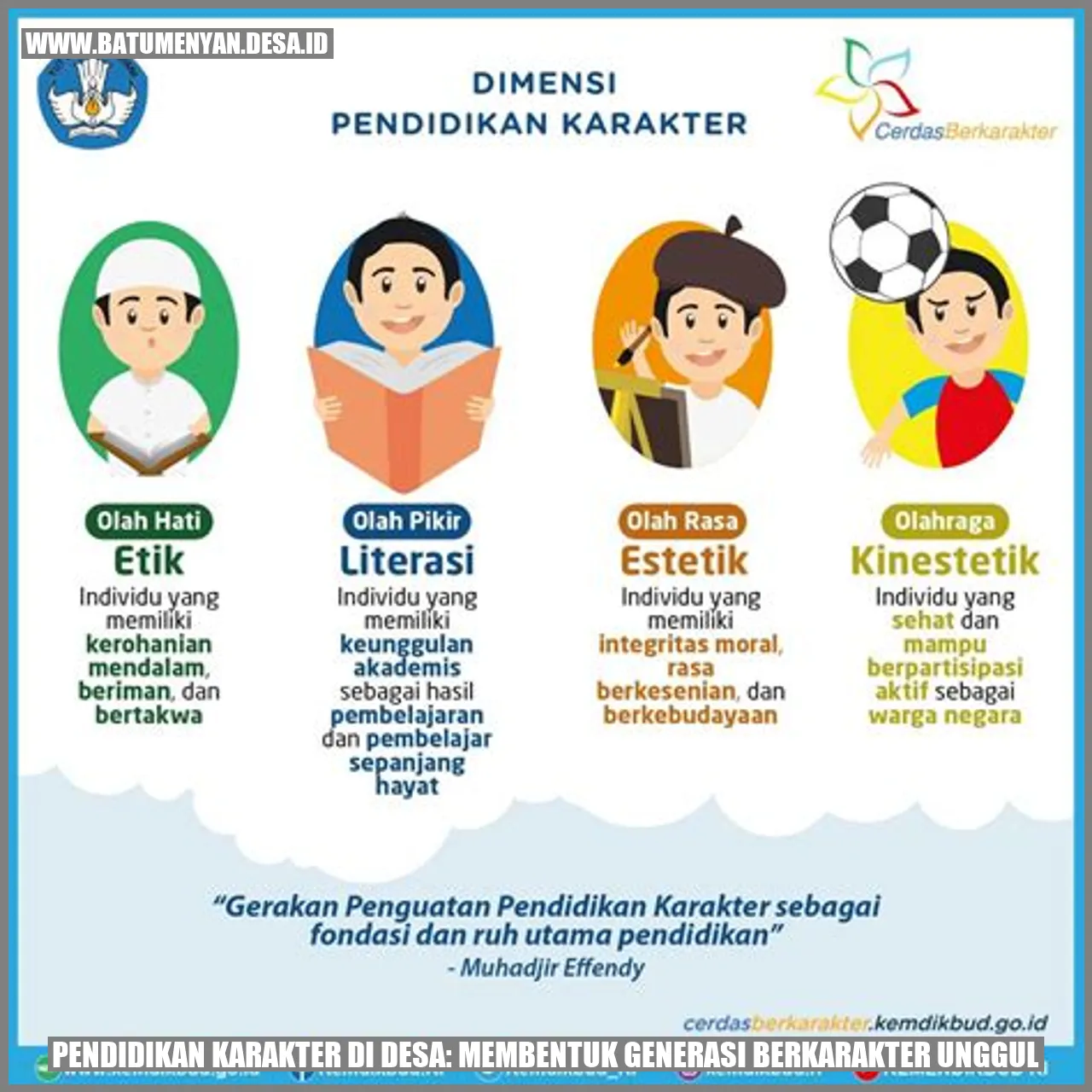 Pendidikan Karakter di Desa: Membentuk Generasi Berkarakter Unggul
